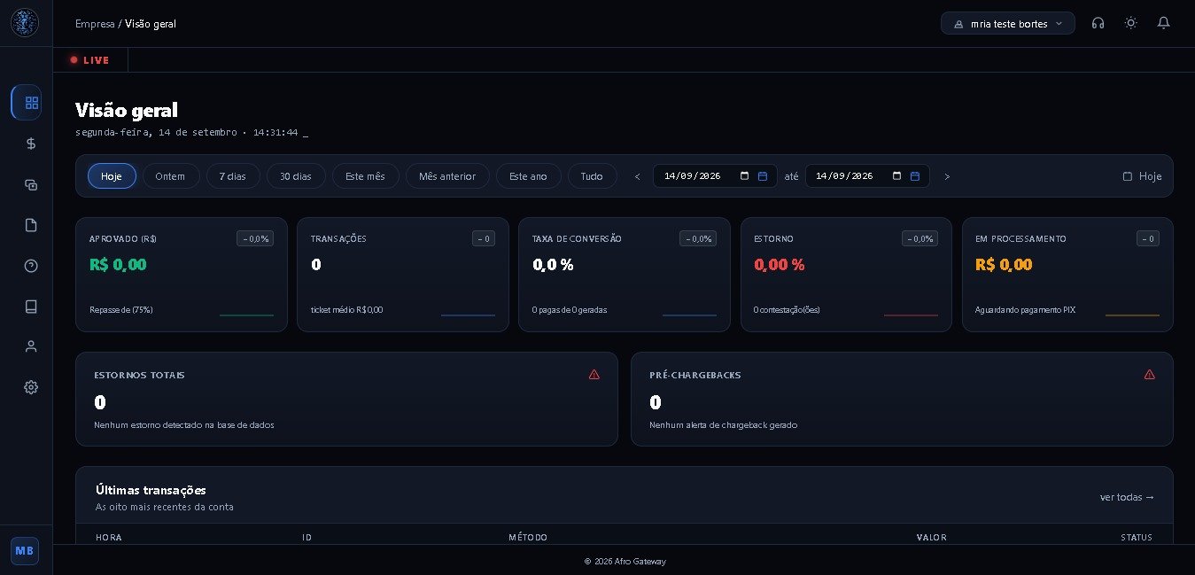 Dashboard Afro Gateway 1