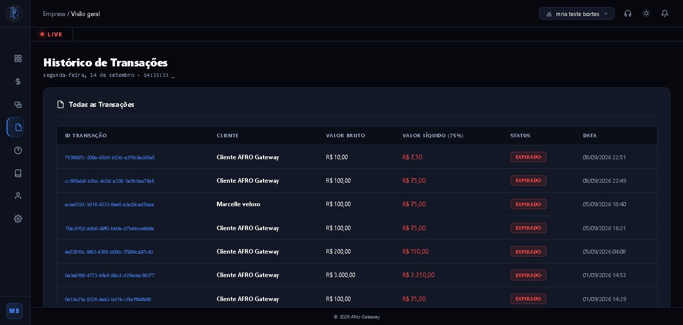 Dashboard Afro Gateway 4