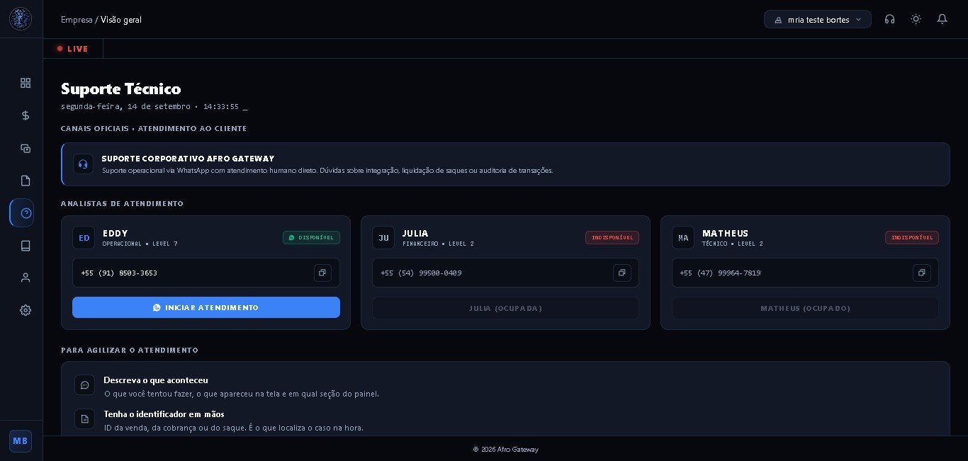 Dashboard Afro Gateway 5